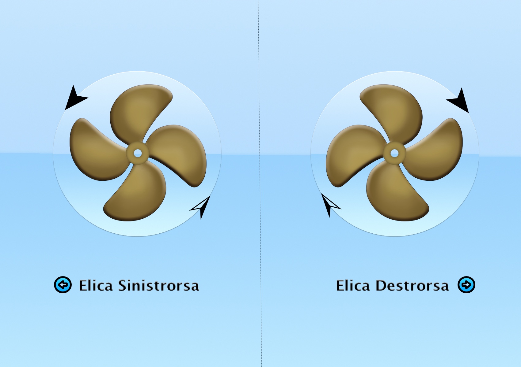 L ABC Della Manovra Parte Dalle Eliche SBE Standby Engine L ABC Della Manovra Parte Dalle Eliche SBE Standby Engine